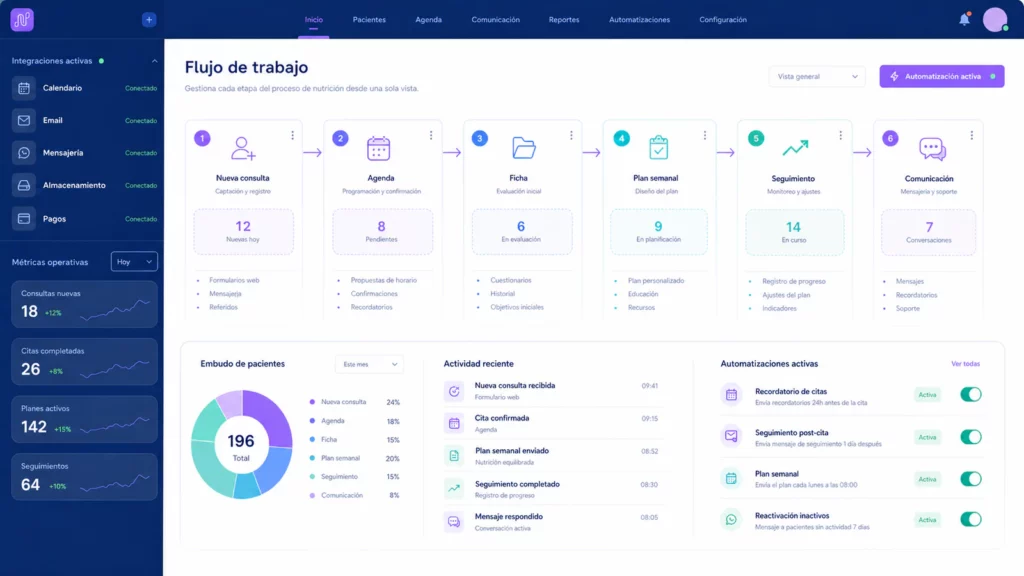 Flujo de trabajo completo de un CRM de nutrición a medida
