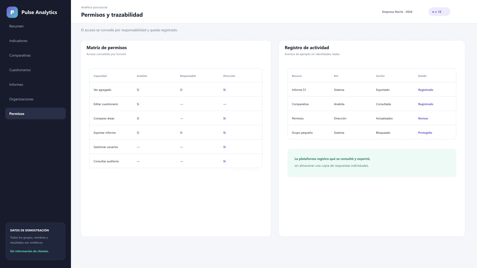 Permisos, auditoría y trazabilidad Panel sintético de seguridad con roles, permisos y registro de actividad del sistema