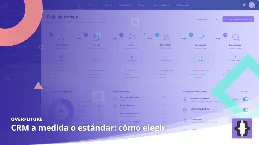 Portada del artículo «CRM a medida o estándar: cómo elegir» de OverFuture, sobre una imagen de el flujo de trabajo de un CRM a medida