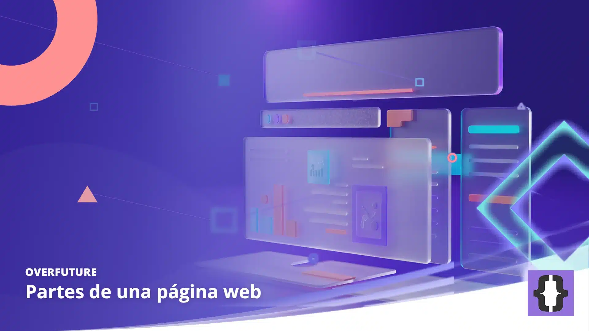 Portada del artículo «Partes de una página web» de OverFuture, sobre una imagen de una página web despiezada en capas translúcidas flotantes: cabecera, menú, banner, columnas de contenido y pie