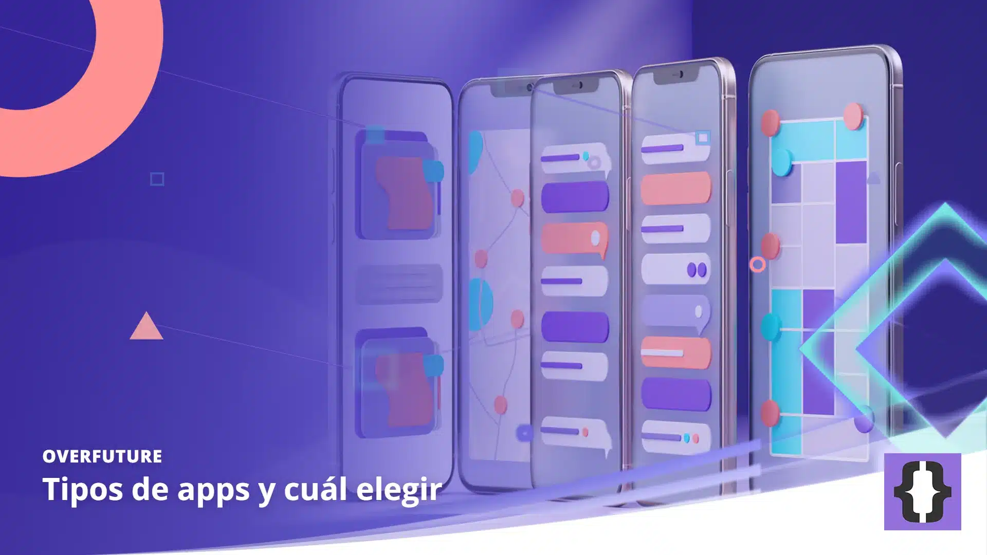 Portada del artículo «Tipos de apps y cuál elegir» de OverFuture, sobre una imagen de cuatro móviles en fila con pantallas distintas: tarjetas, un mapa, un chat y un tablero de juego